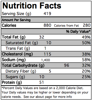 Nutrition